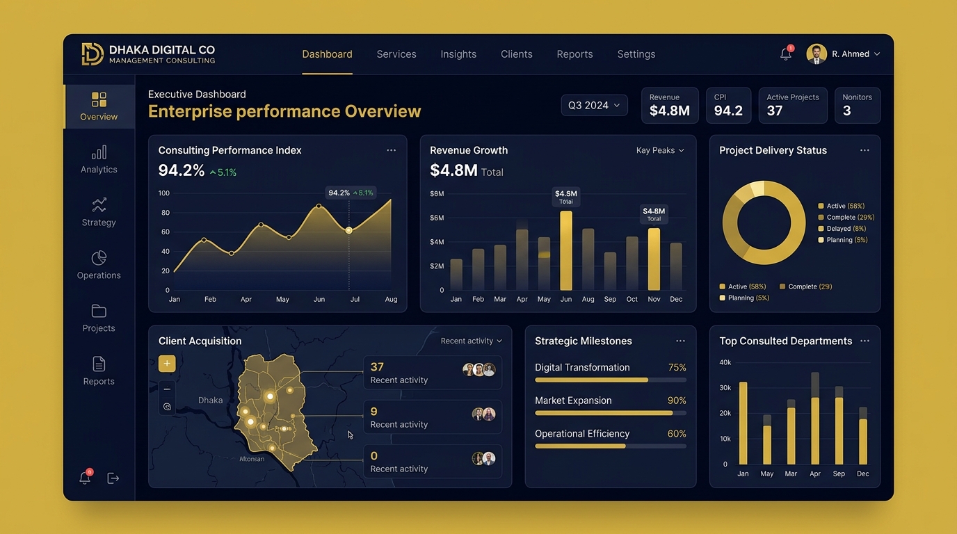 Needy IT — Dhaka Digital Co. Enterprise Platform